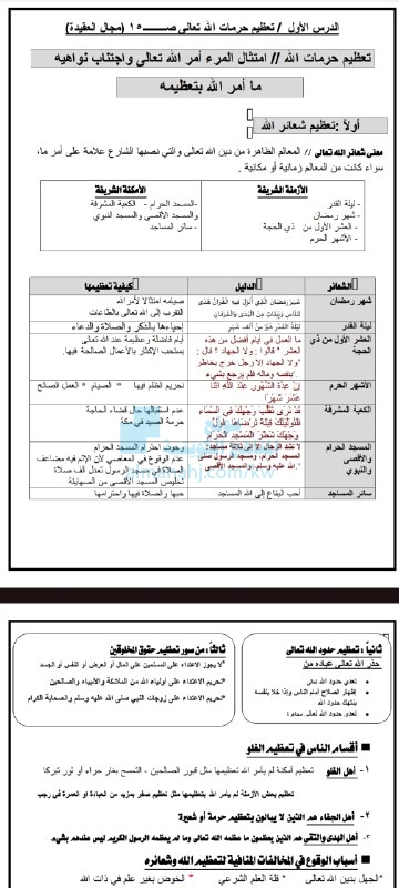 مذكرة شاملة (العقيدة الفقه السير والتجويد)