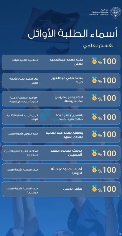 أسماء المتفوقين في الثانوية العامة (القسم العلمي)