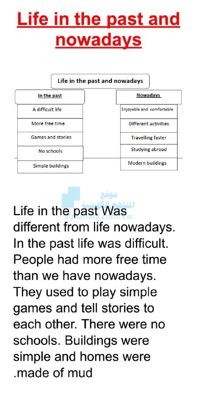 essay about life in the past and nowadays