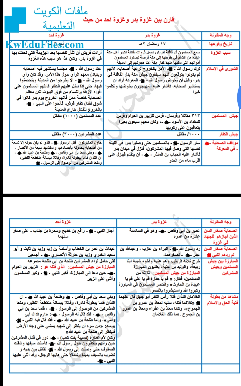 المقارنة بين أحداث غزوة بدر وغزوة أحد الصف التاسع تربية اسلامية الفصل الأول المناهج الكويتية