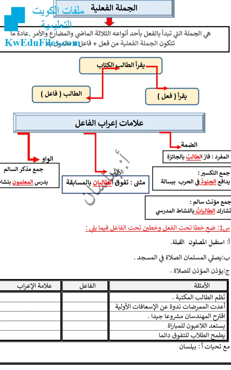 شرح الجملة الفعلية مع أمثلة وأسئلة شرح, الصف الخامس, لغة عربية, الفصل  الثاني - المناهج الكويتية