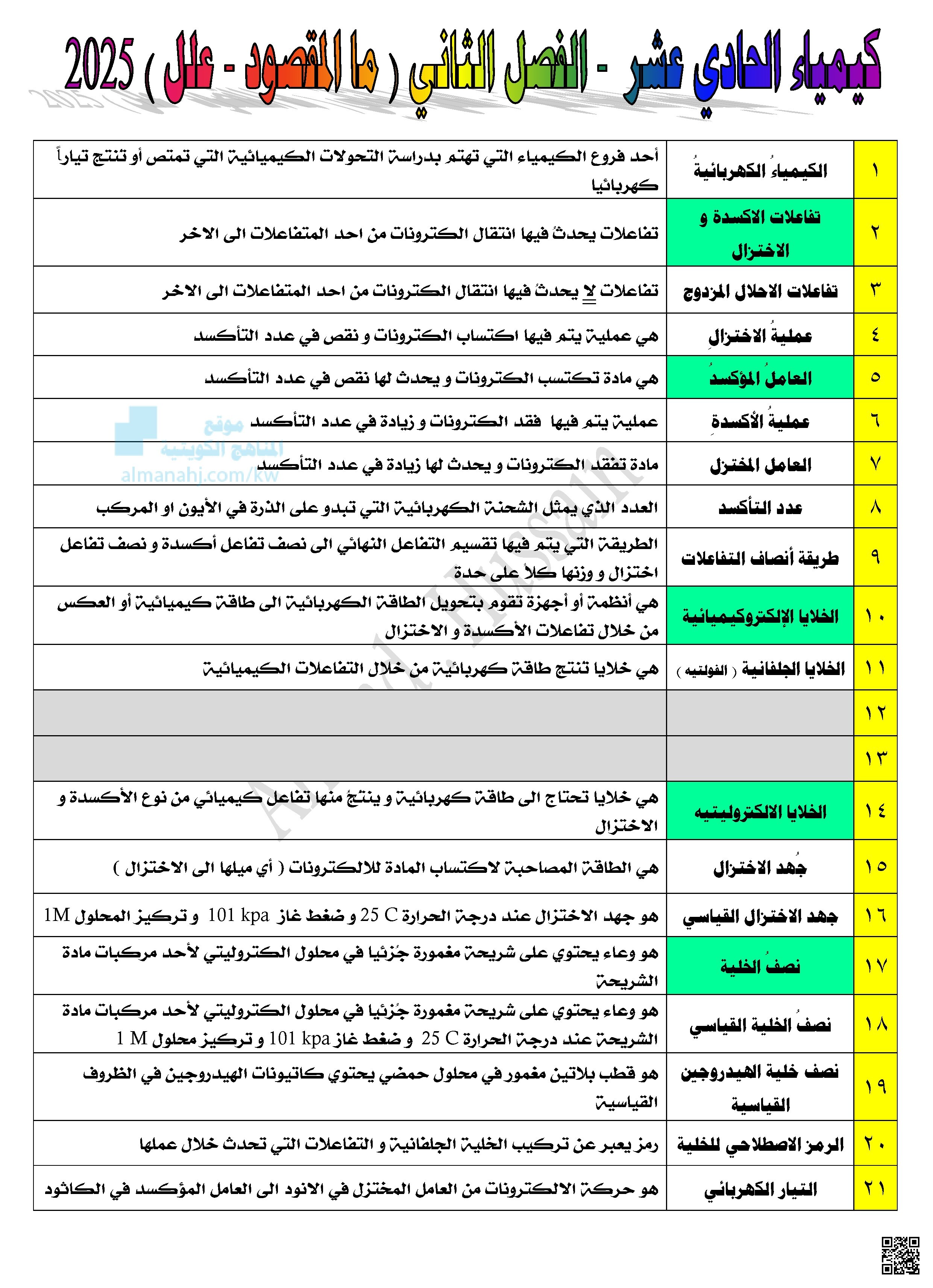 مفاهيم وتعليلات (الكهربائية والعضوية)