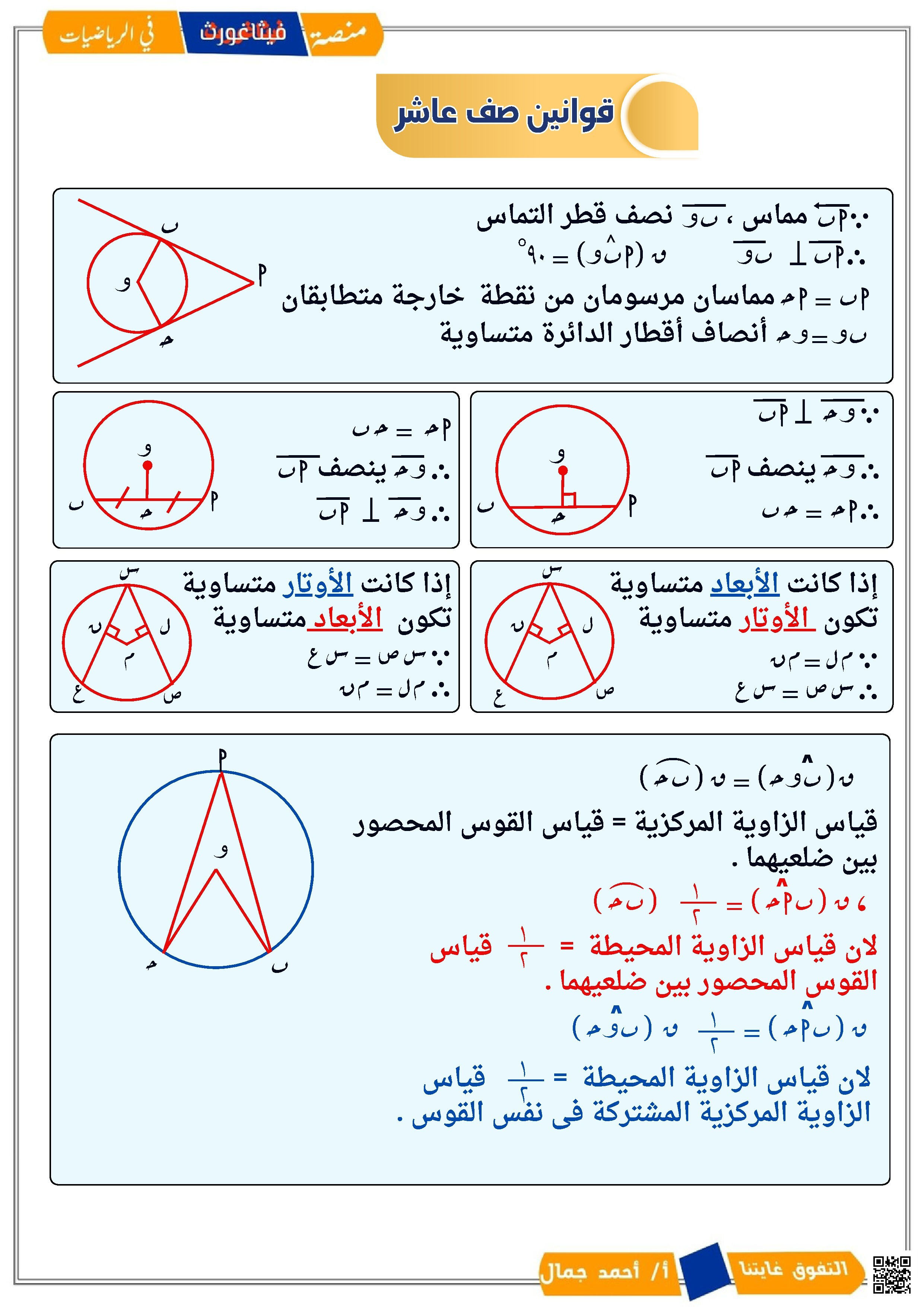 ملخص قوانين المنهج
