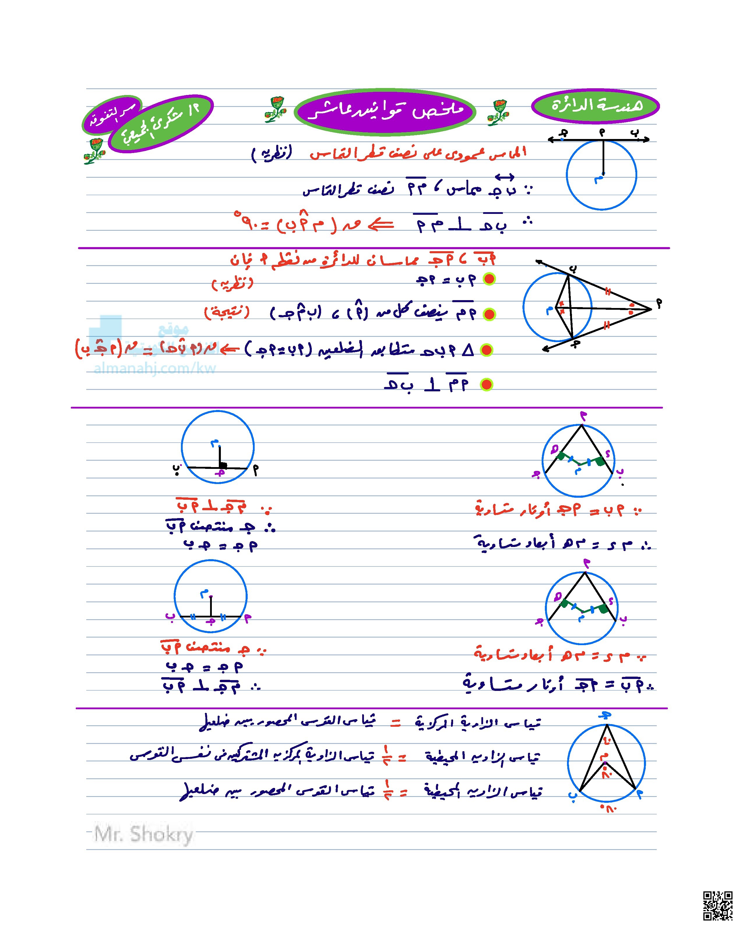 ملخص القوانين بخط اليد