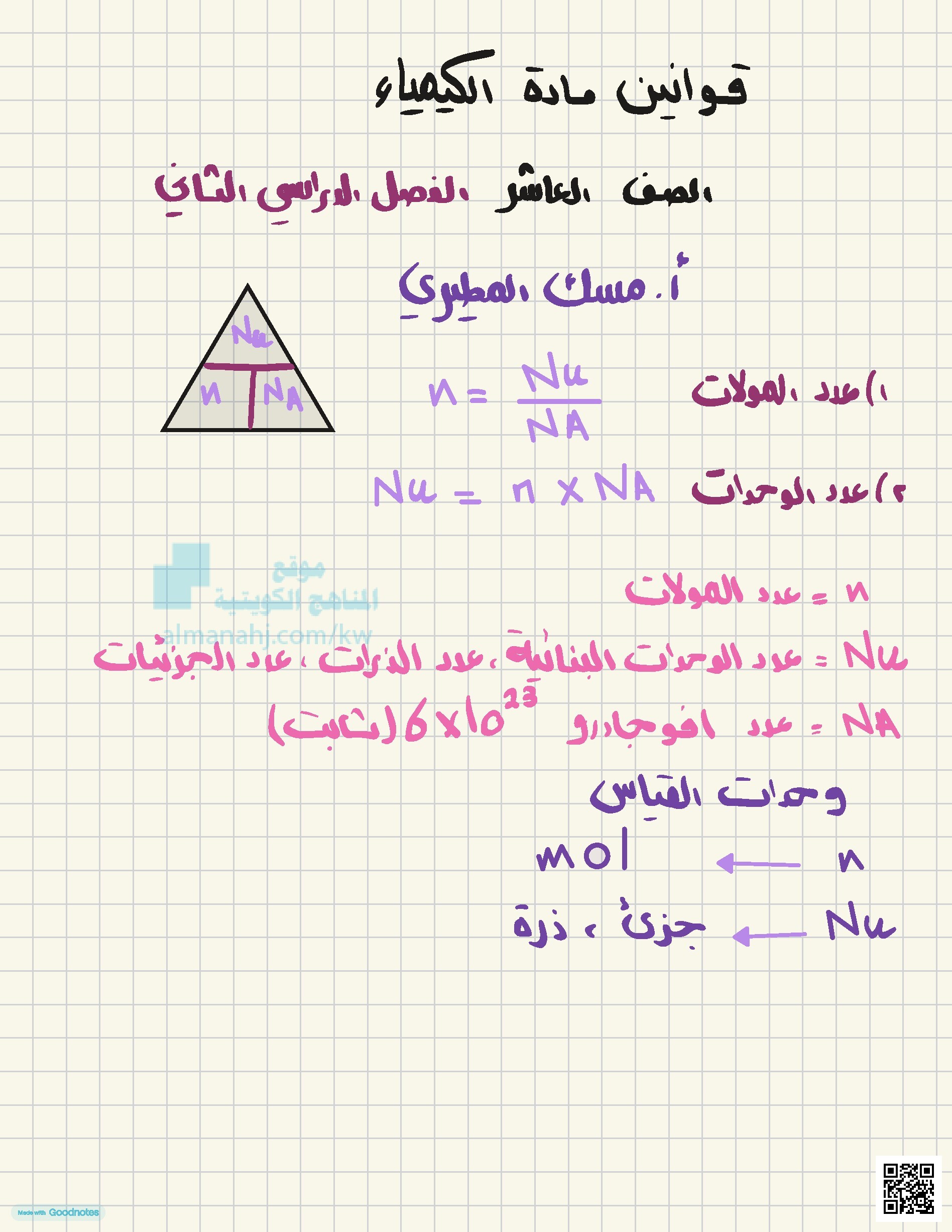 قوانين مادة الكيمياء - كيمياء - الصف العاشر - الفصل الثاني