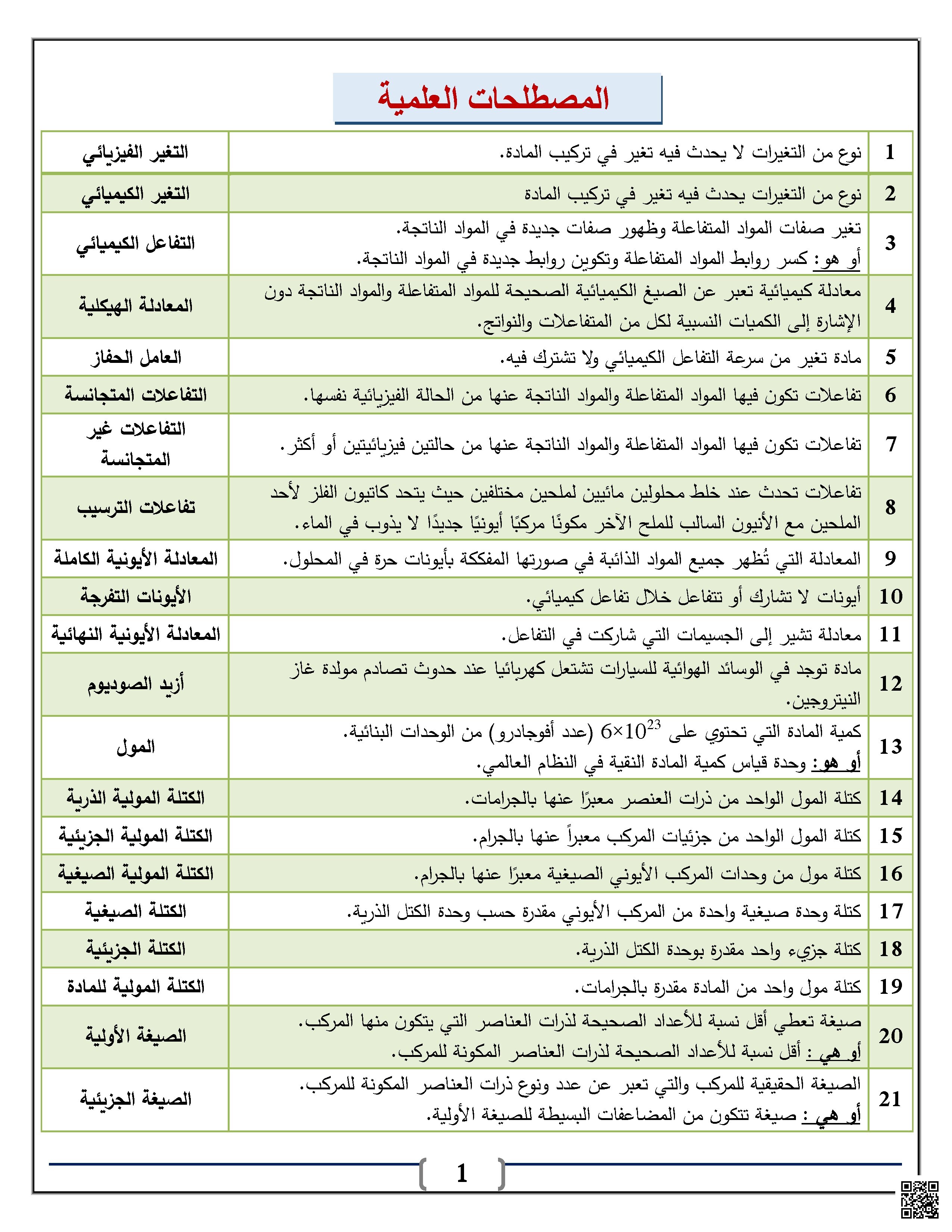 مراجعة الفترة الثانية لثانوية صباح الناصر الصباح - كيمياء - الصف العاشر - الفصل الثاني