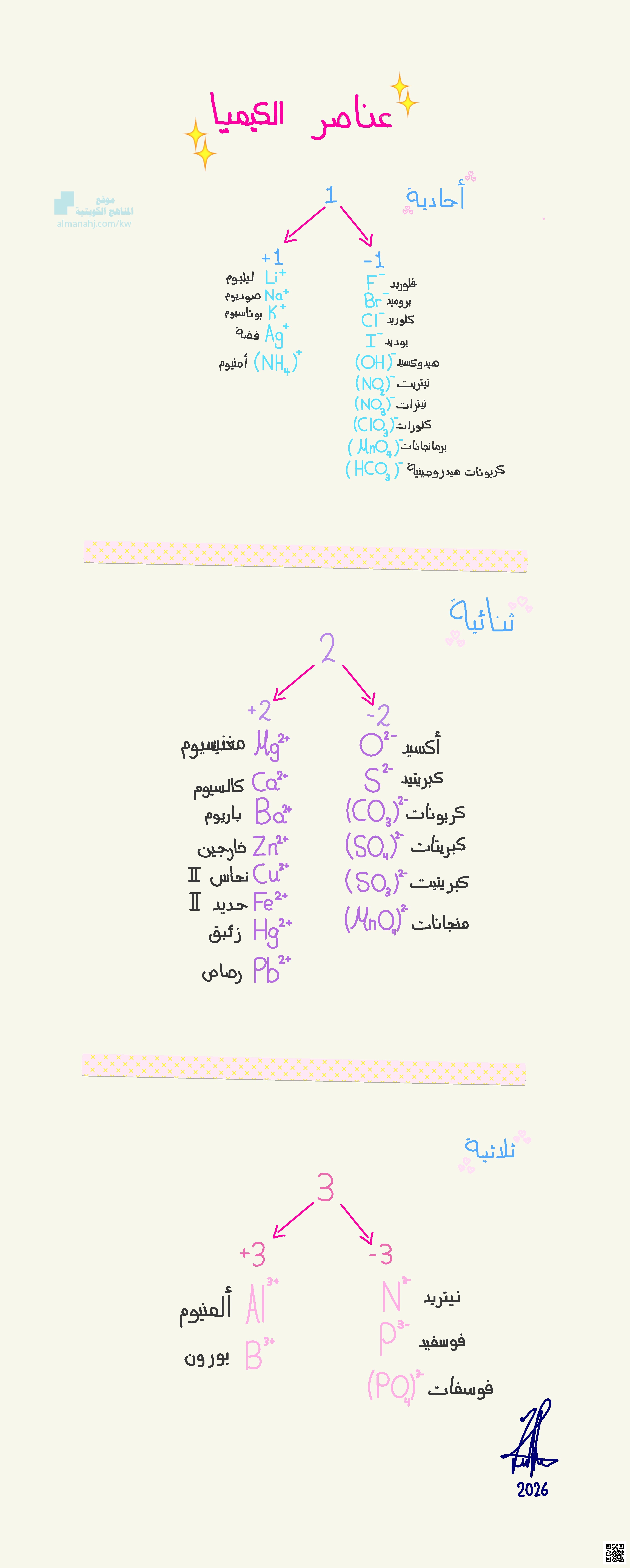 عناصر الكيمياء - كيمياء - الصف العاشر - الفصل الثاني
