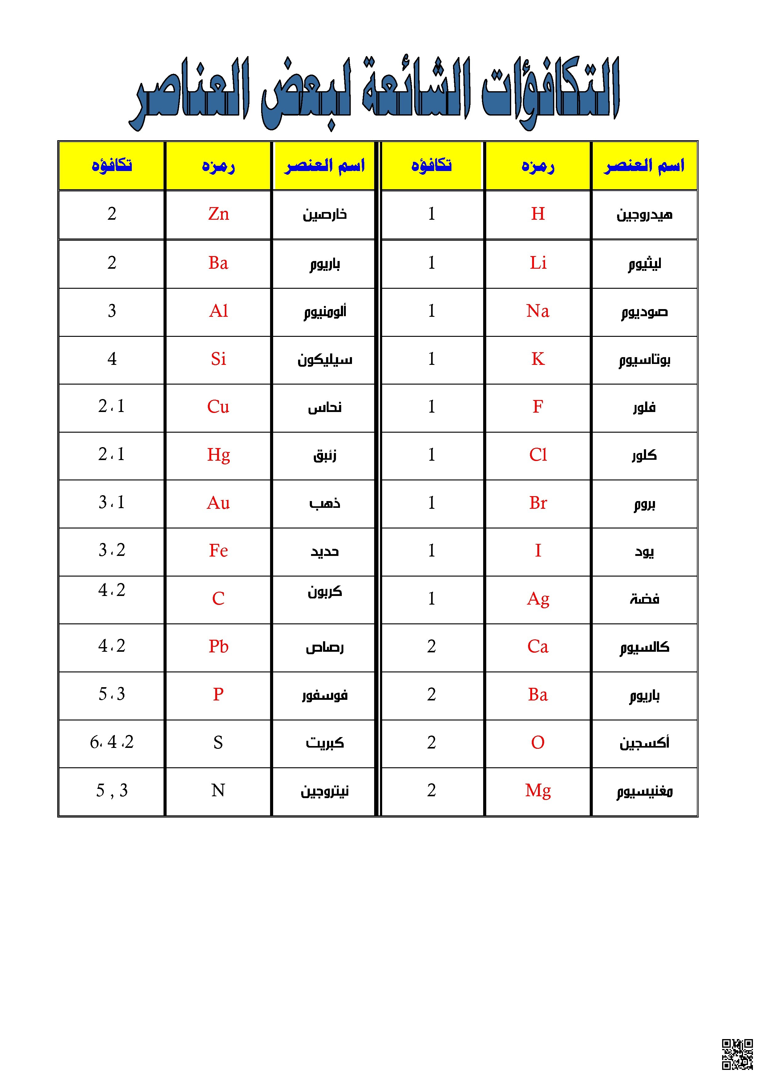 الصيغ الكيميائية - كيمياء - الصف العاشر - الفصل الثاني