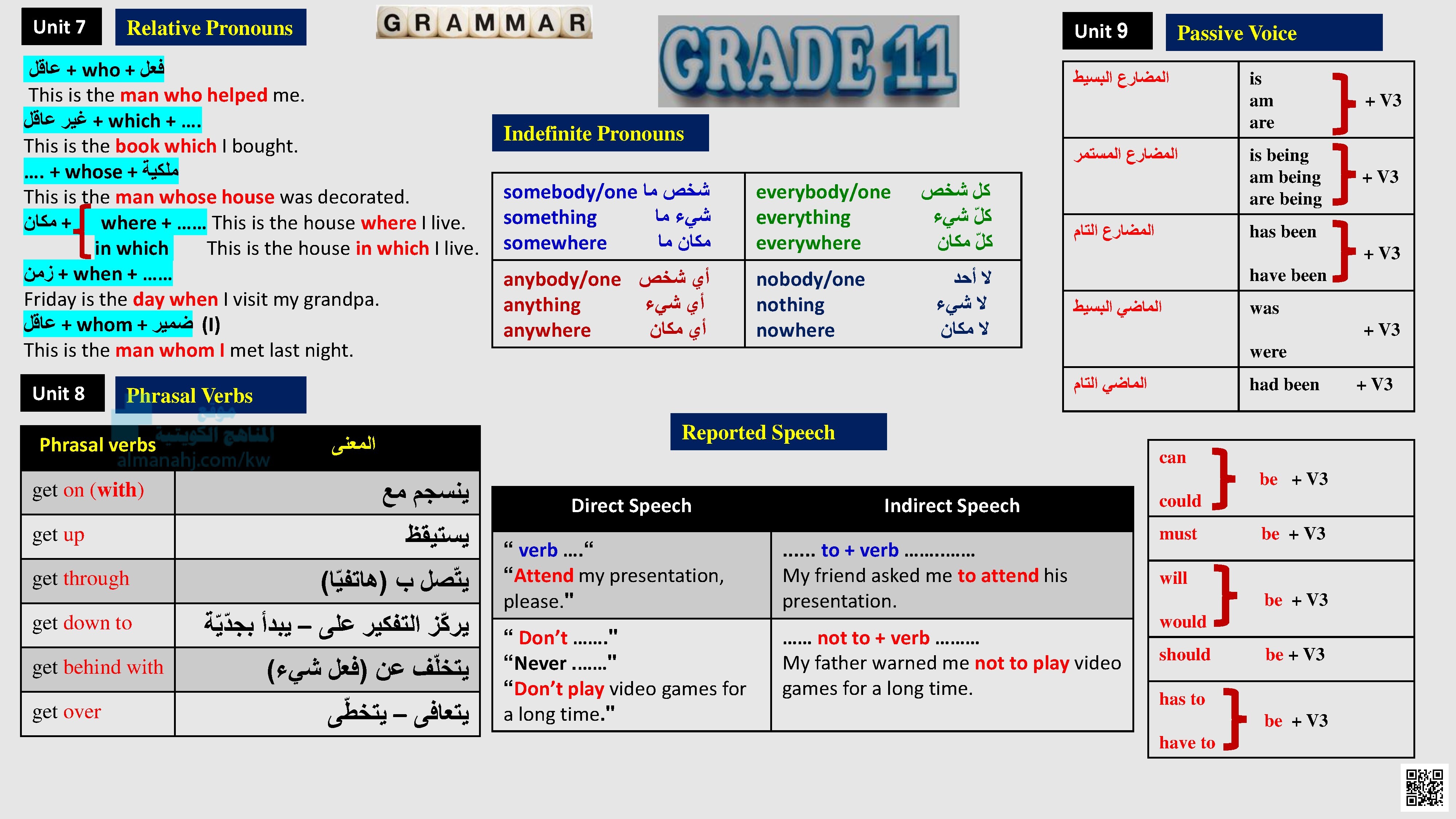 ملخص قواعد ضمائر الوصل والأفعال المركبة