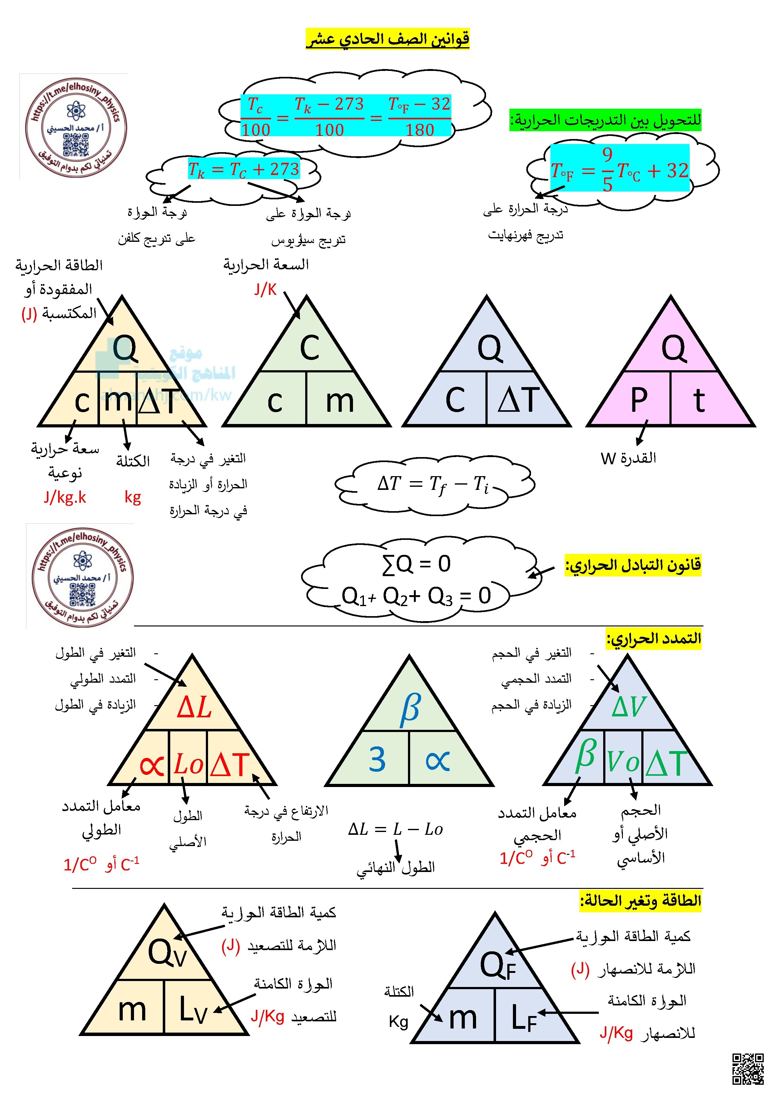 قوانين الصف الحادي عشر - فيزياء - الصف الحادي عشر العلمي - الفصل الثاني