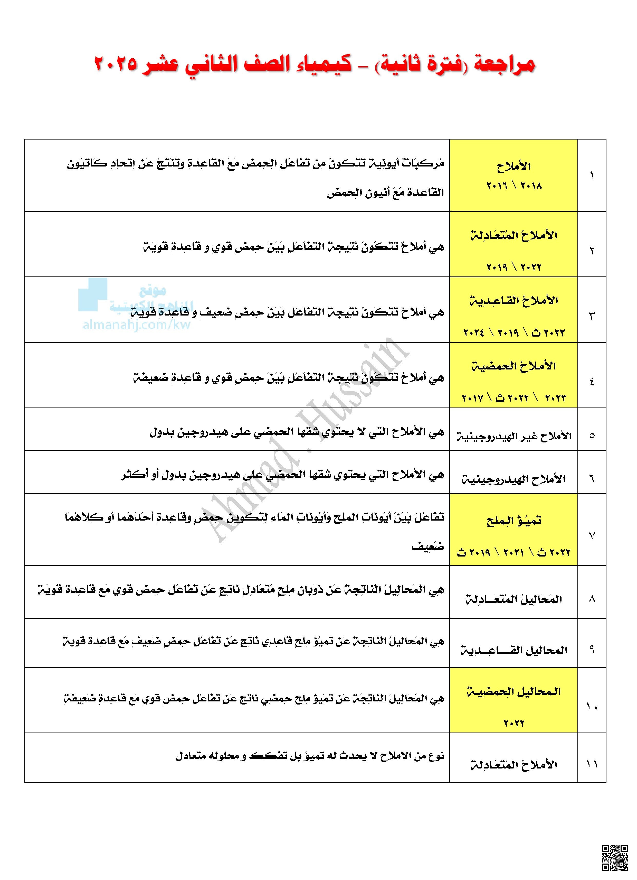 مراجعة تعاليل وأسئلة ماذا يحدث وما المقصود