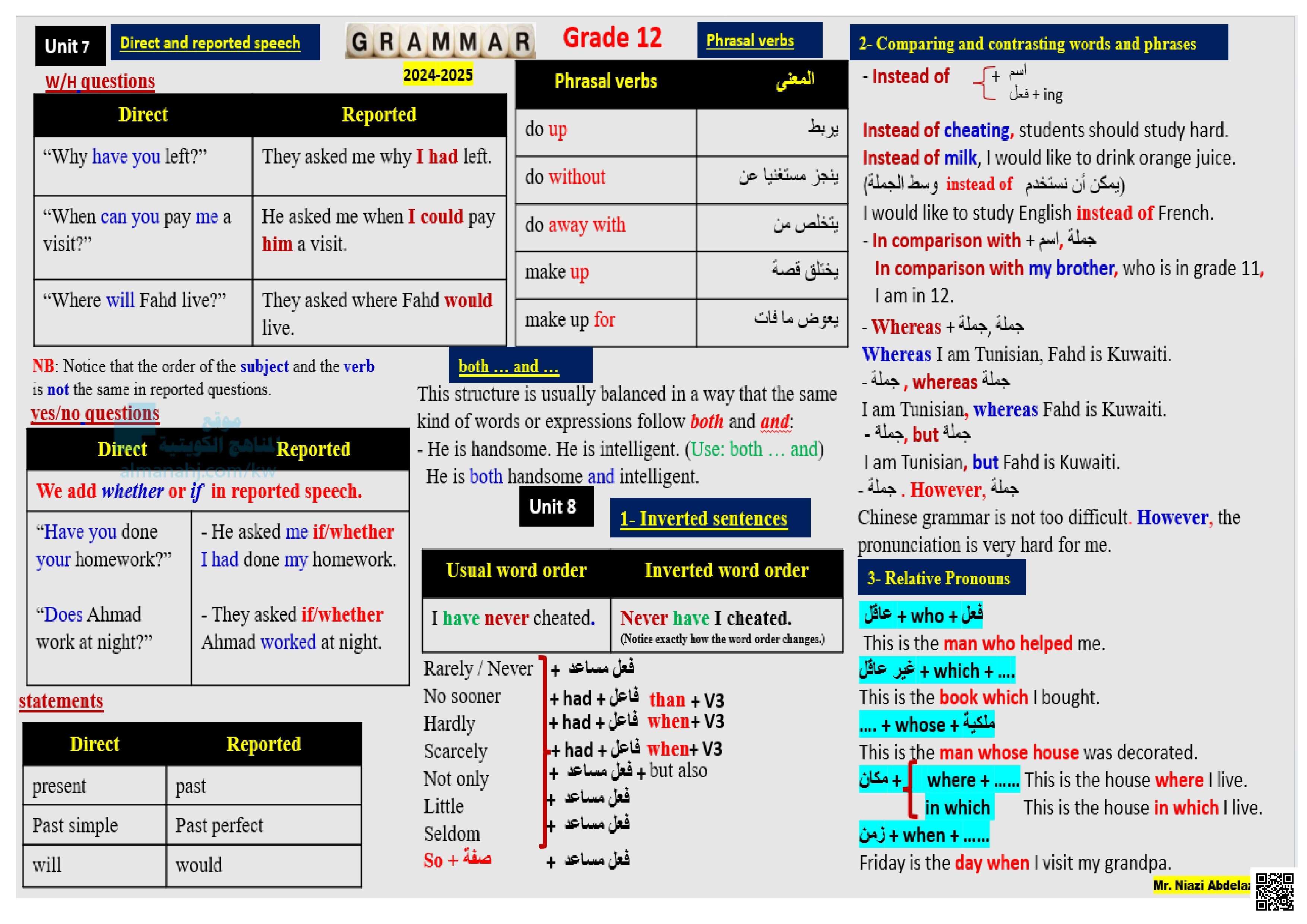 ملخص قواعد اللغة شرحاً لصيغة المبني للمجهول مع الأفعال الناقصة والجمل المركبة
