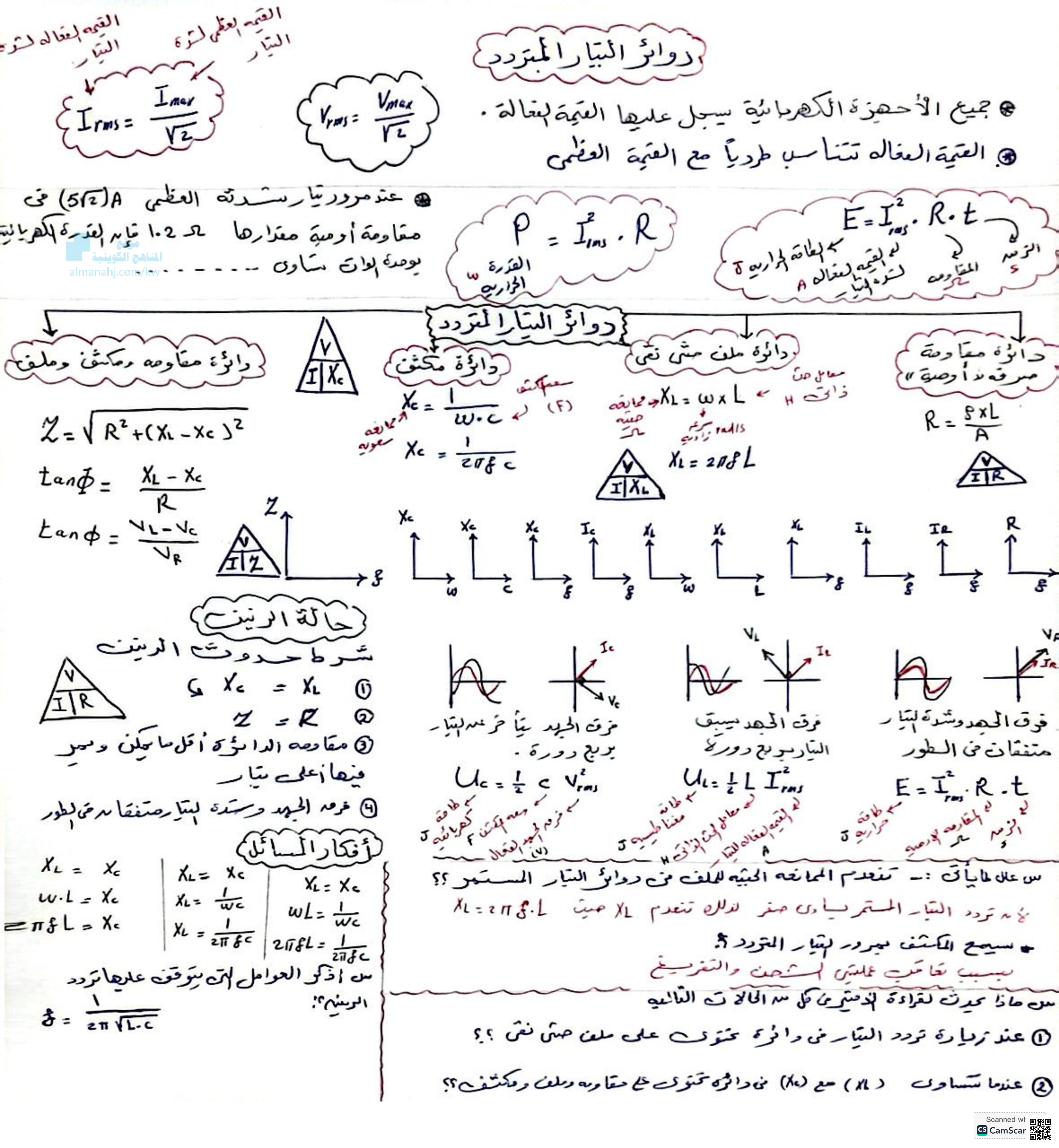 ملخص دوائر التيار المتردد