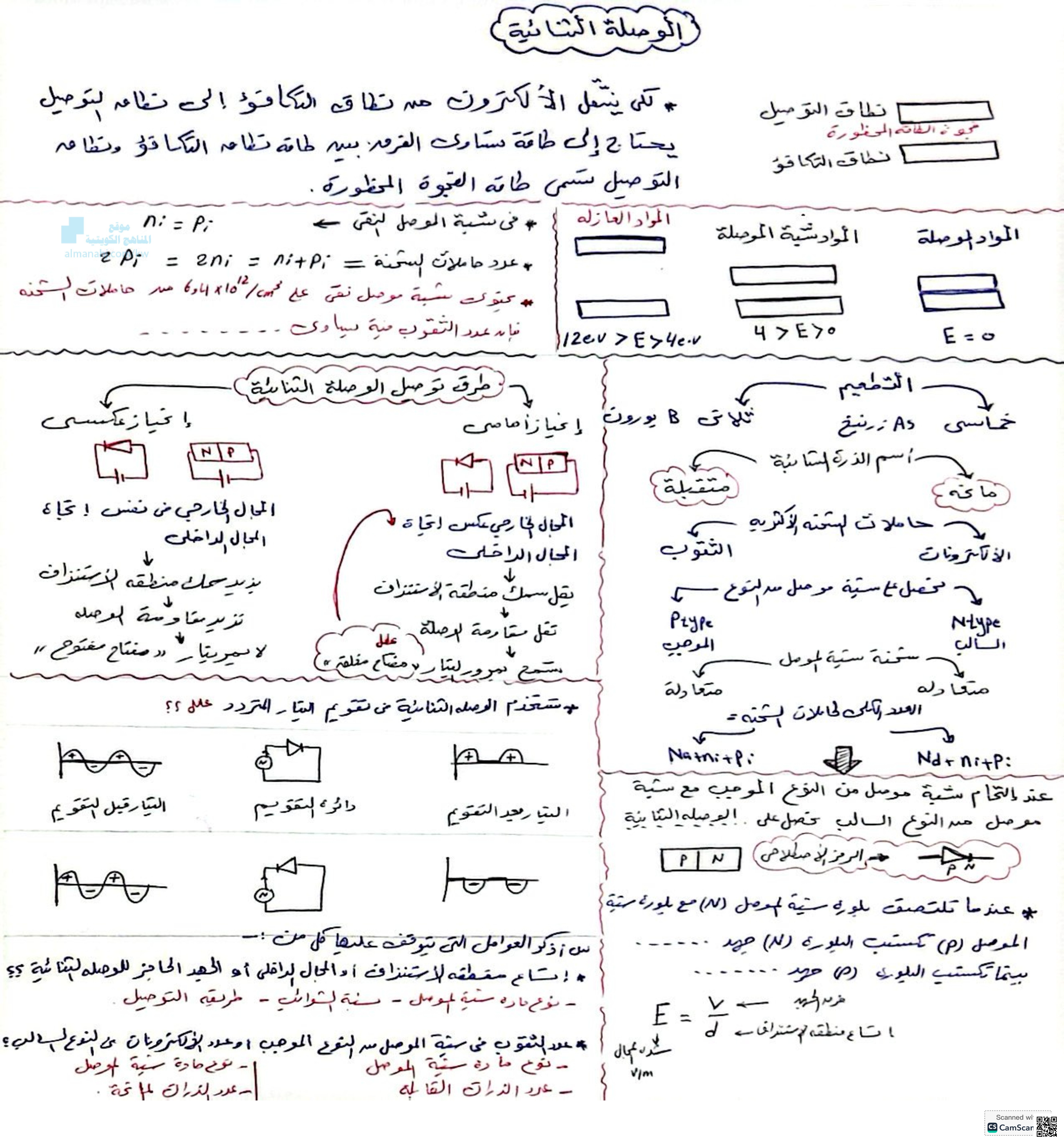 ملخص الوصلة الثنائية