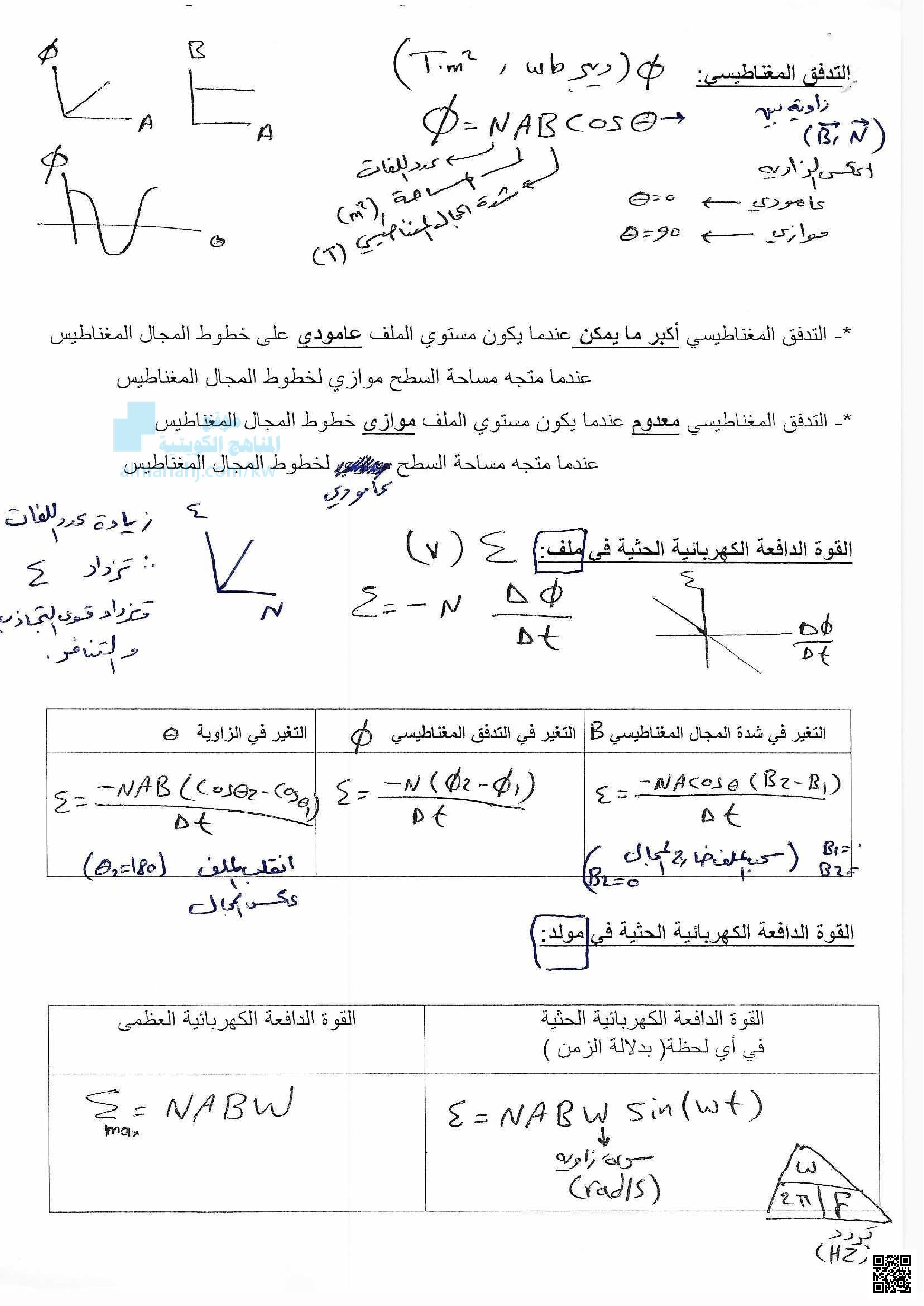 ملخص قوانين وأهم النقط المهمة