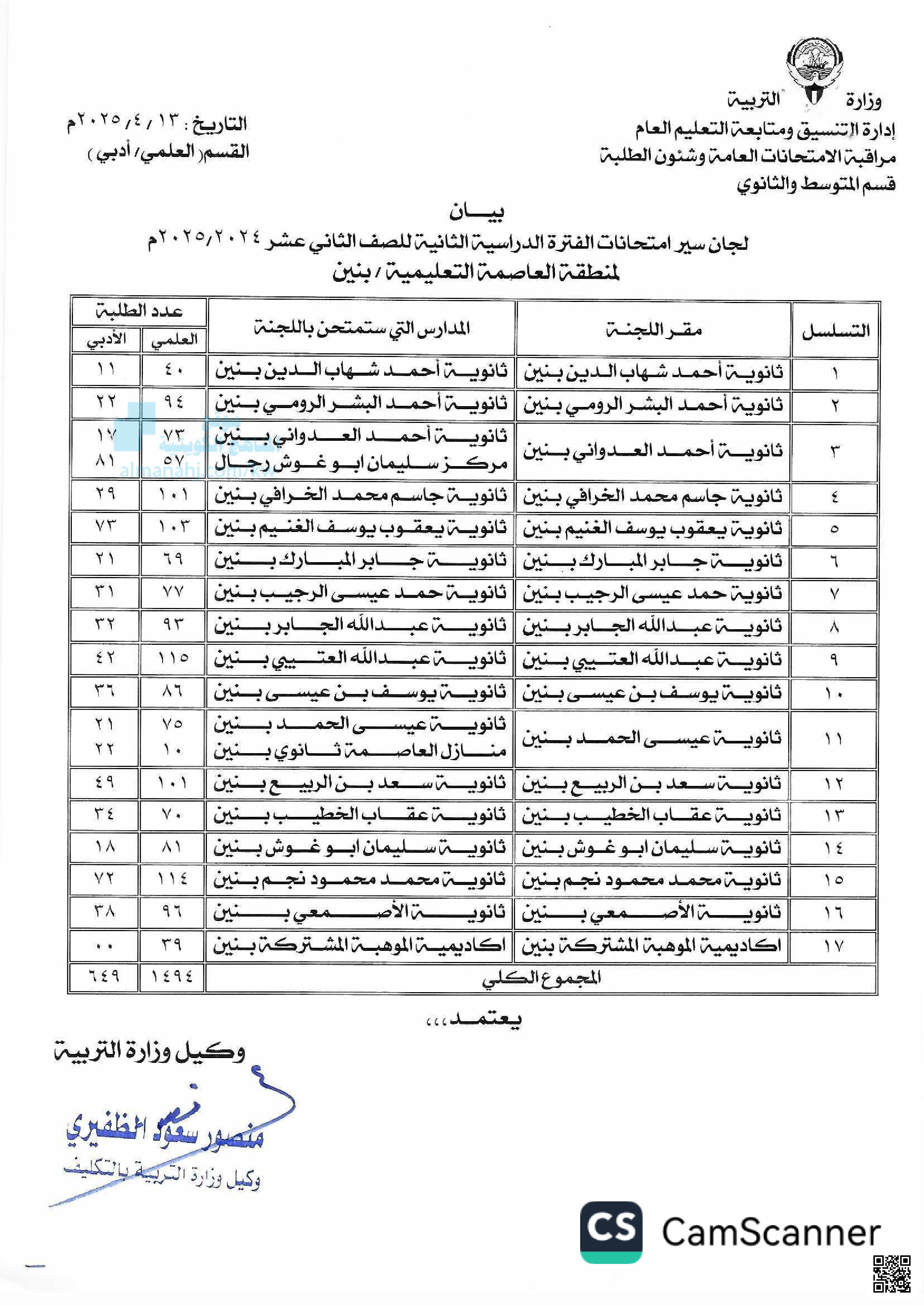 لجان سير امتحانات الفترة الثانية - التربية - الصف الصف الثاني عشر - الفصل الفصل الثاني