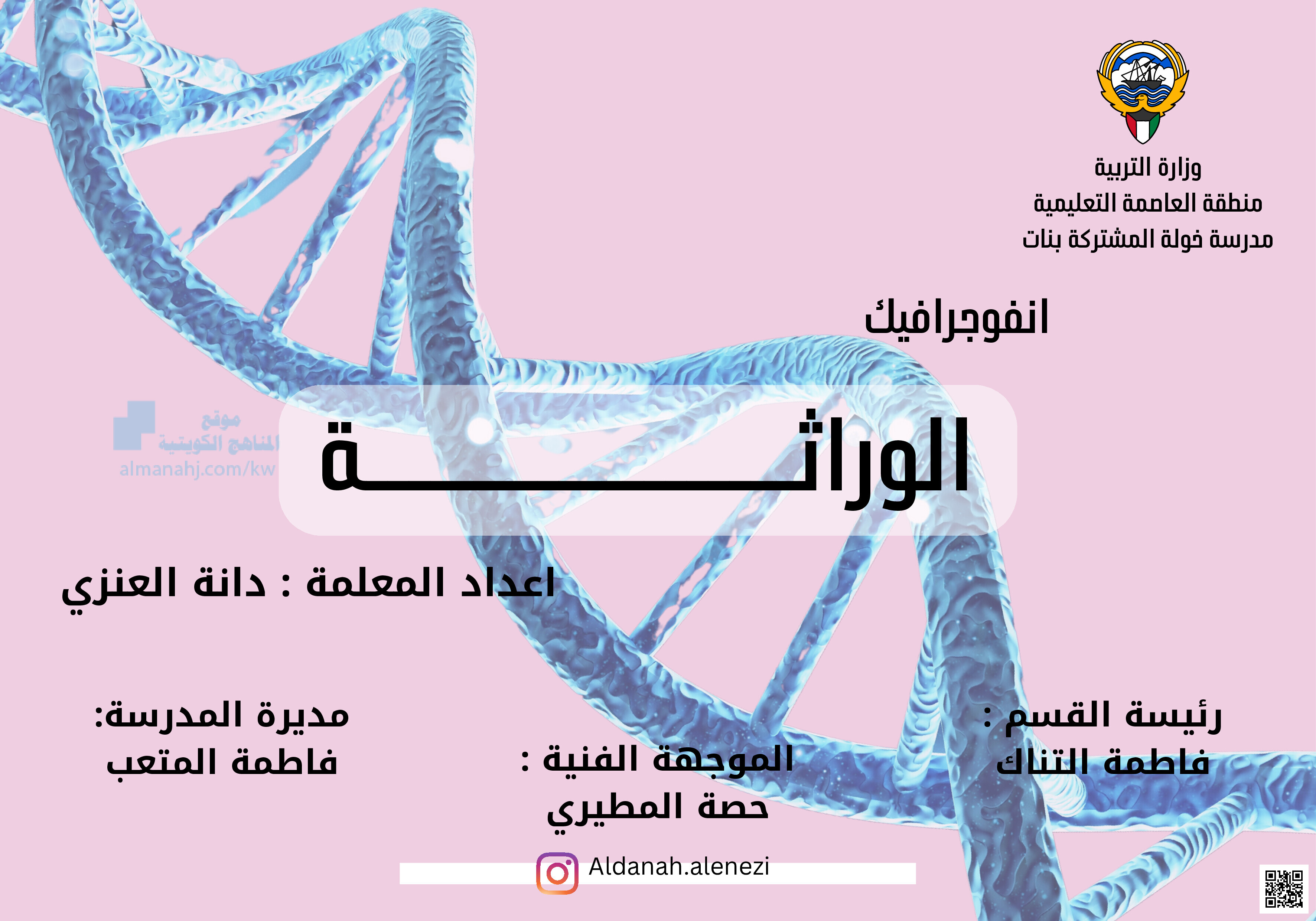 انفوجرافيك درس الوراثة - علوم - الصف الصف الثامن - الفصل الفصل الثاني